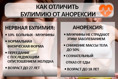 Лечение булимии в Ханской