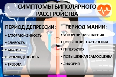 Лечение биполярного расстройства в Ханской